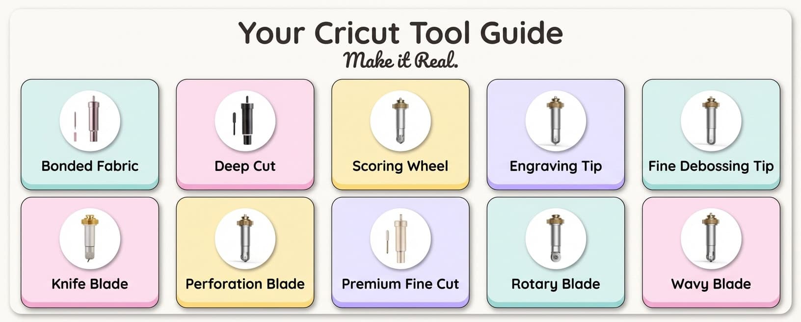 Infographic titled "Your Cricut Tool Guide" with the tagline "Make it Real." featuring a grid of 10 Cricut blades and tools in pastel-colored squares. Top row from left to right: Bonded Fabric blade (pink housing) on mint background, Deep Cut blade (black housing) on pink background, Scoring Wheel (gold) on yellow background, Engraving Tip (gold) on purple background, and Fine Debossing Tip (gold) on mint background. Bottom row: Knife Blade (gold with white bristle housing) on pink background, Perforation Blade (gold) on yellow background, Premium Fine Cut blade (cream housing) on purple background, Rotary Blade (silver wheel with gold housing) on purple background, and Wavy Blade (silver with gold housing) on pink background.