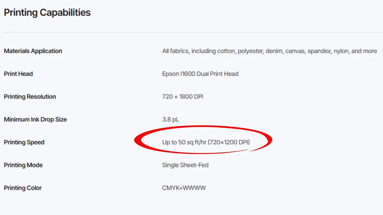 xTool Apparel Printer specifications page showing Printing Capabilities with "Up to 50 sq ft/hr" speed circled in red, highlighting Epson I1600 Dual Print Head and 720x1800 DPI resolution