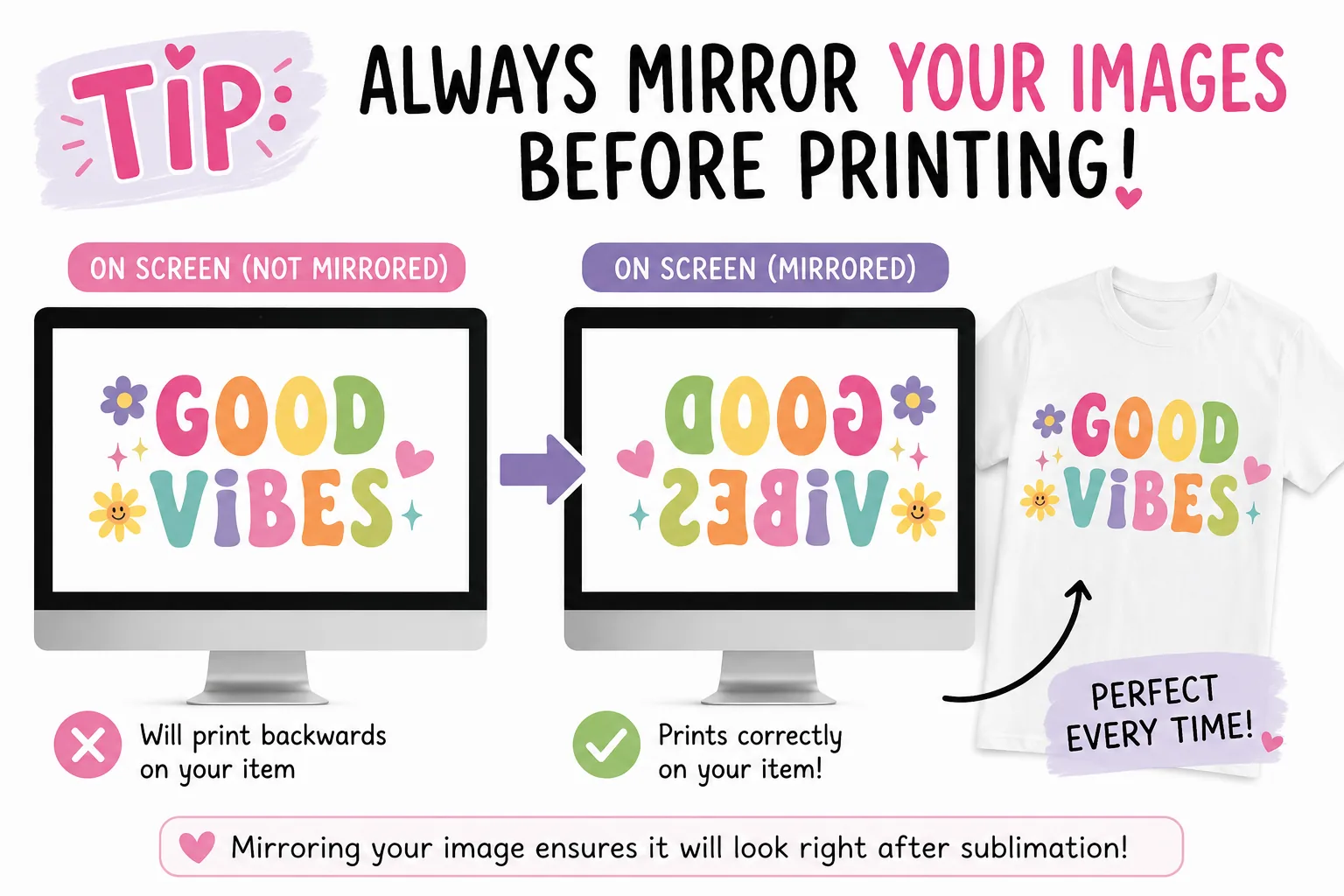 Wedding Sublimation Ideas: 3 Personalized Name Projects That Sell 4 Tip graphic showing an unmirrored design printing backwards and a mirrored design pressing correctly